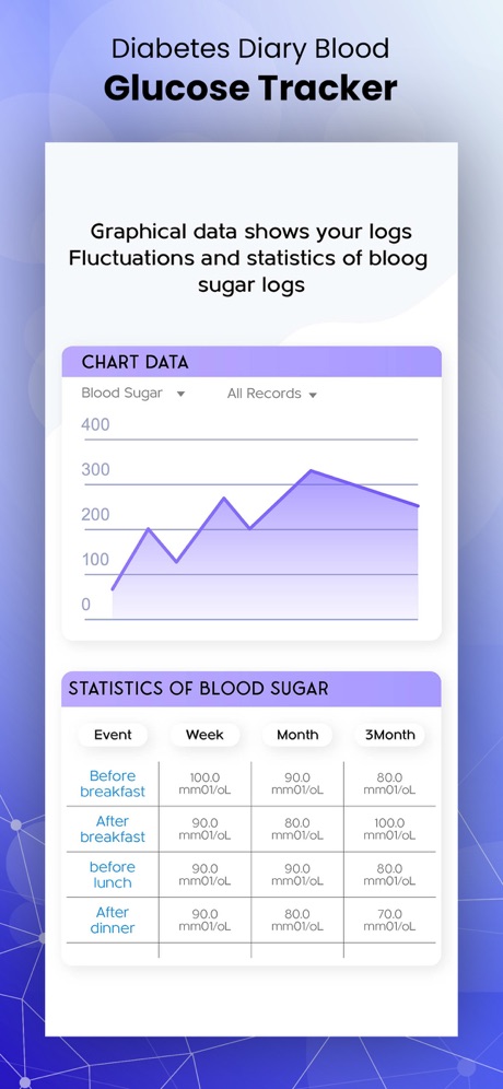 Blood Sugar Tracking App